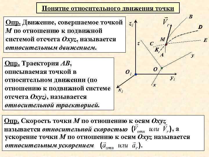 Понятие относительного движения точки Опр. Движение, совершаемое точкой z 1 М по отношению к