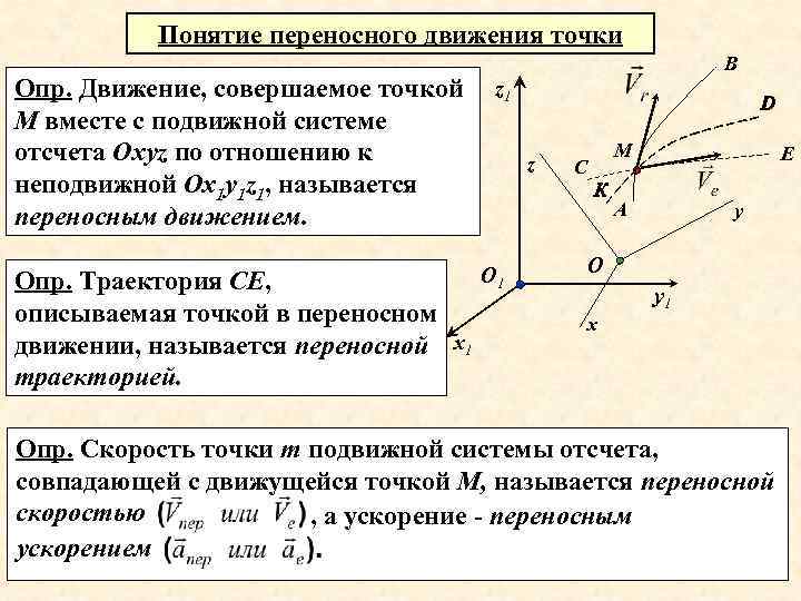 Понятие переносного движения точки Опр. Движение, совершаемое точкой М вместе с подвижной системе отсчета