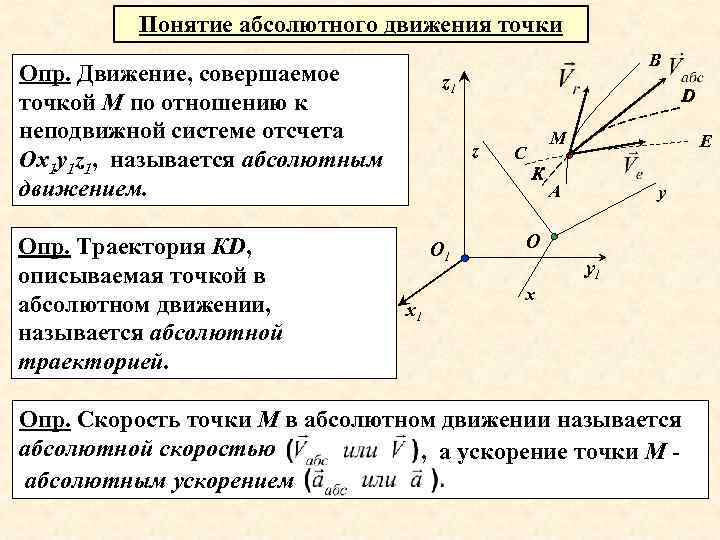 Понятие абсолютного движения точки В Опр. Движение, совершаемое точкой М по отношению к неподвижной