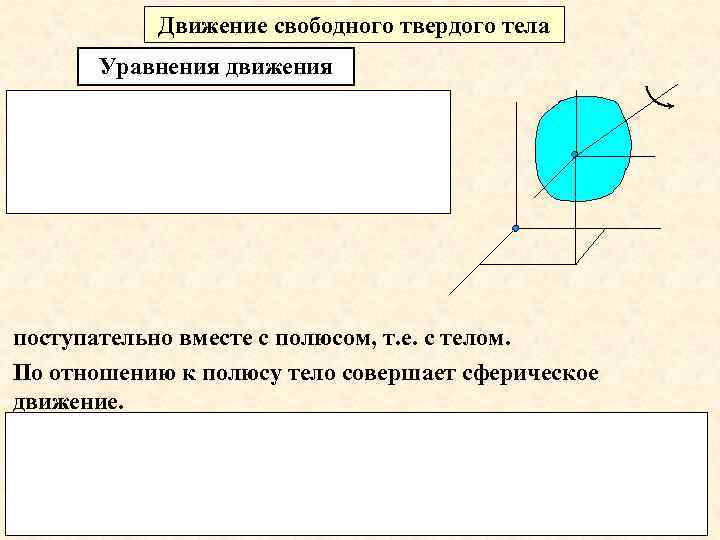 Движение свободного твердого тела Уравнения движения поступательно вместе с полюсом, т. е. с телом.