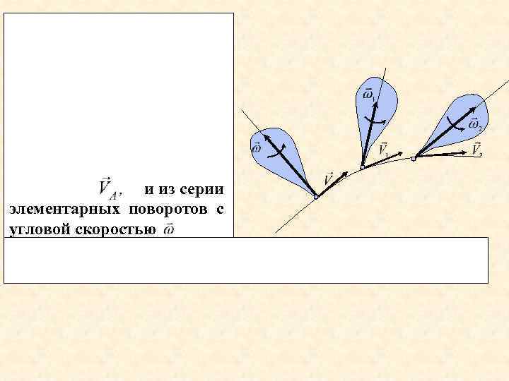 и из серии элементарных поворотов с угловой скоростью 