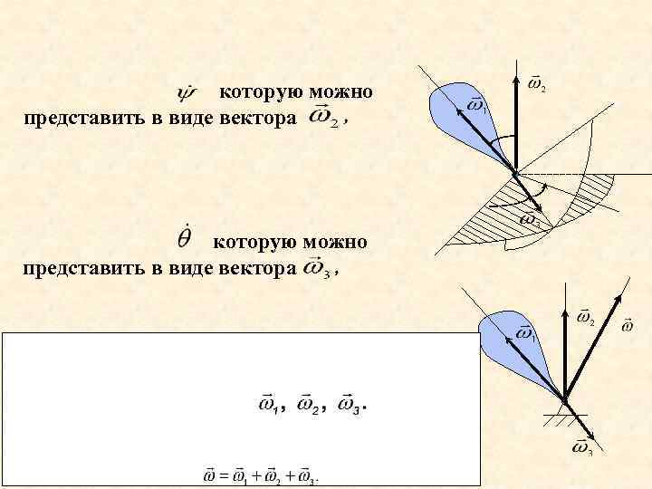 которую можно представить в виде вектора 