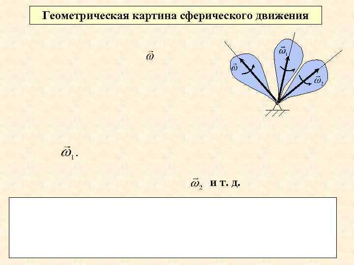 Геометрическая картина сферического движения и т. д. 