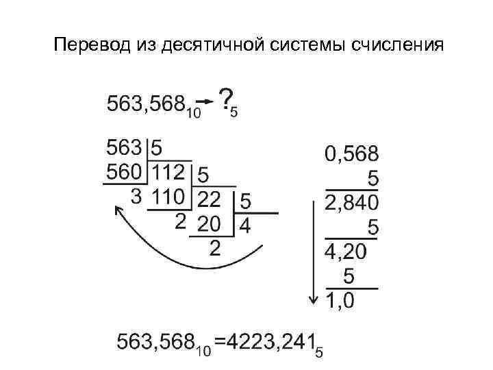 Перевод из десятичной системы счисления 