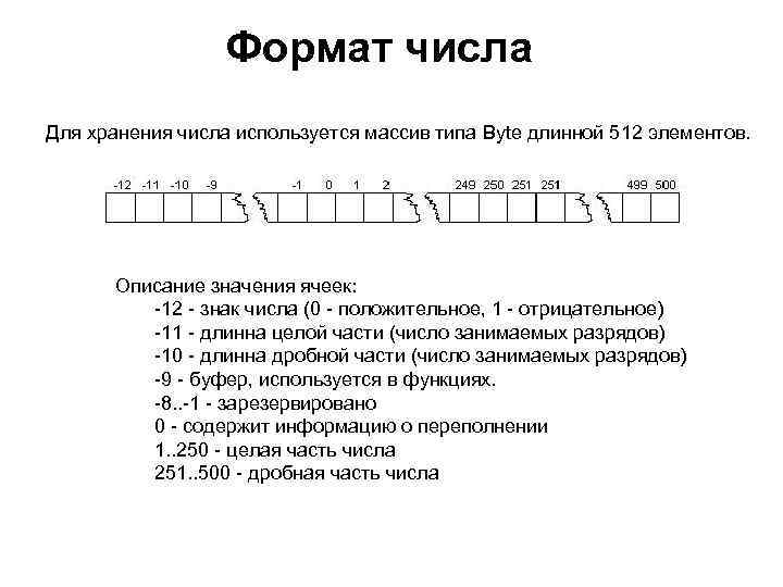 Формат числа Для хранения числа используется массив типа Byte длинной 512 элементов. Описание значения