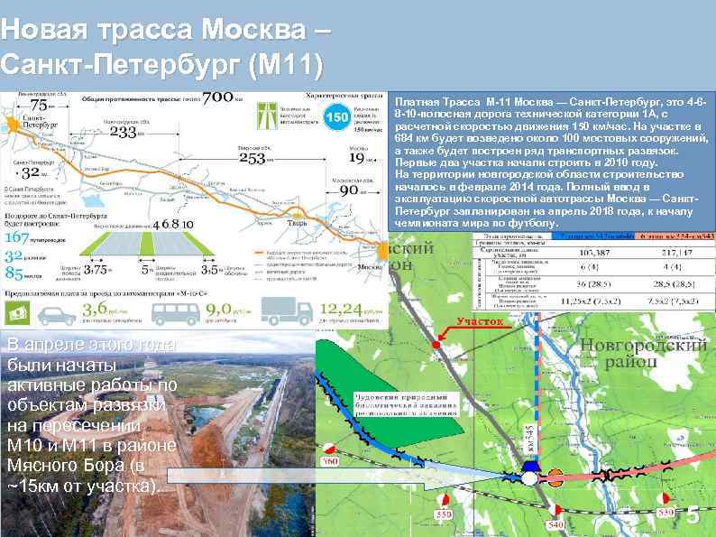 Новая трасса Москва – Санкт-Петербург (М 11) Платная Трасса М-11 Москва — Санкт-Петербург, это