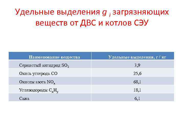 Удельные выделения g i загрязняющих веществ от ДВС и котлов СЭУ Наименование вещества Удельные
