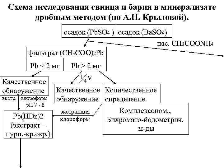 Базовые схемы исследований