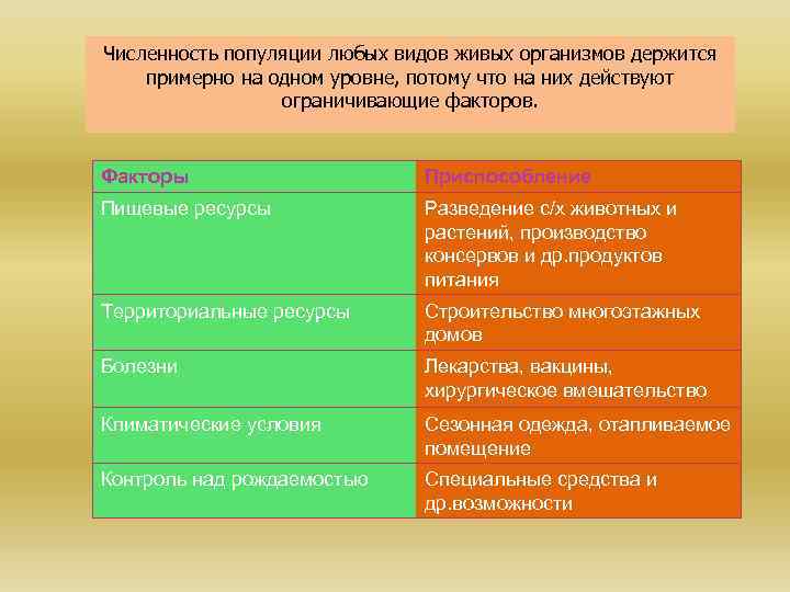 Численность популяции любых видов живых организмов держится примерно на одном уровне, потому что на