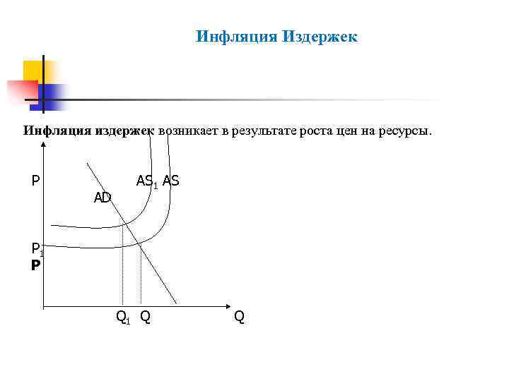 Инфляция Издержек Инфляция издержек возникает в результате роста цен на ресурсы. P AS 1
