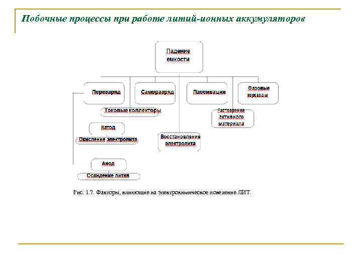 ЛИТИЙ-ИОННЫЕ АККУМУЛЯТОРЫ Литий-ионный аккумулятор — источник тока