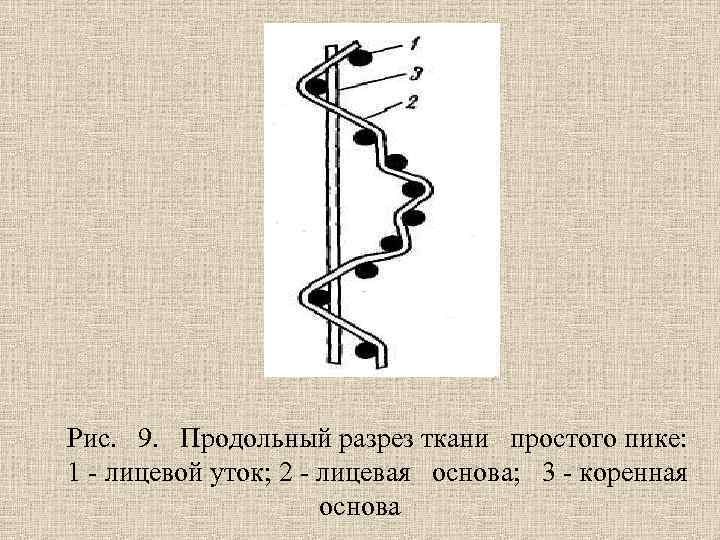Рис. 9. Продольный разрез ткани простого пике: 1 - лицевой уток; 2 - лицевая