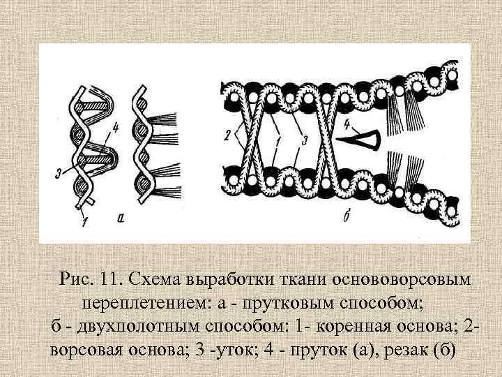 Рис. 11. Схема выработки ткани основоворсовым переплетением: а - прутковым способом; б - двухполотным