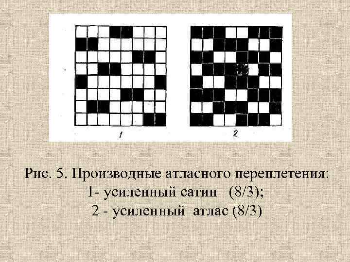 Как называется законченная часть рисунка переплетения при повторении которой получается непрерывный