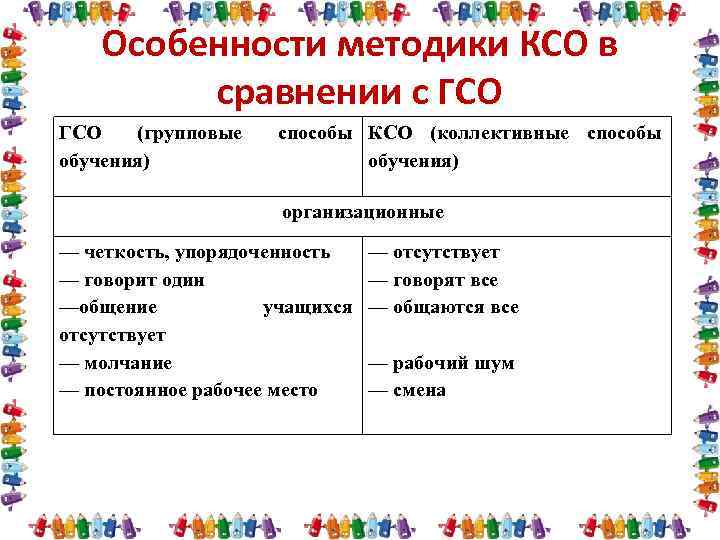 Особенности методики КСО в сравнении с ГСО (групповые обучения) способы КСО (коллективные способы обучения)
