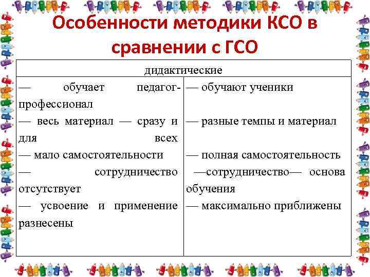 Особенности методики КСО в сравнении с ГСО дидактические педагог- — обучают ученики — обучает