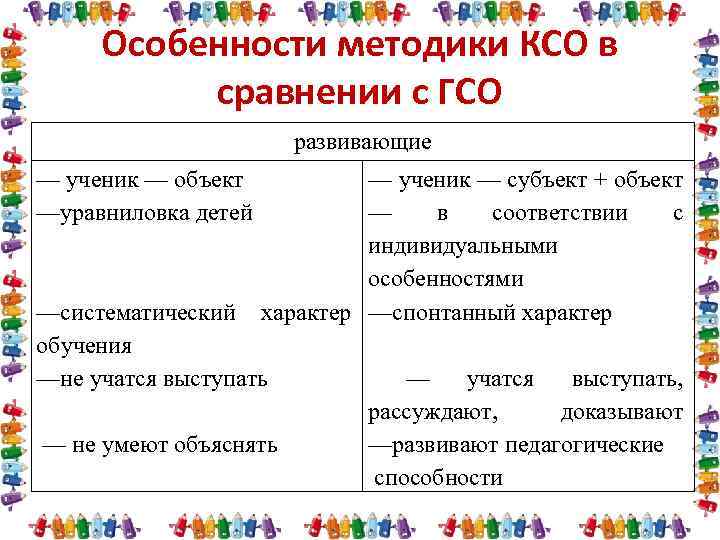 Особенности методики КСО в сравнении с ГСО развивающие — ученик — объект —уравниловка детей