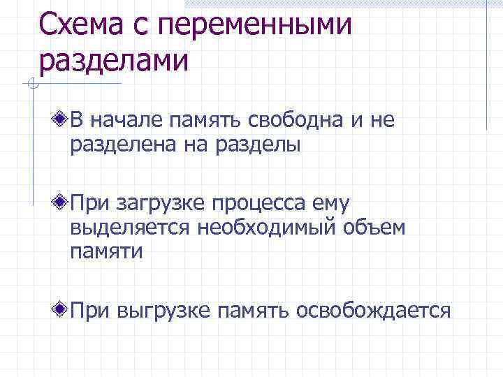 Схема с переменными разделами В начале память свободна и не разделена на разделы При