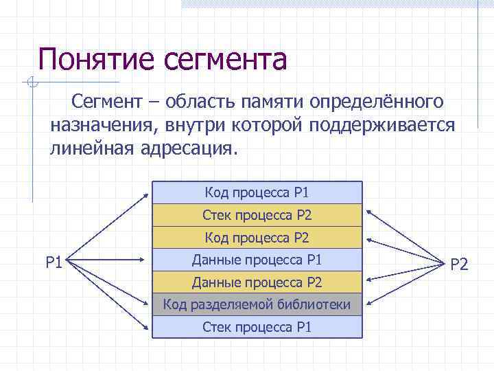 Код процесса