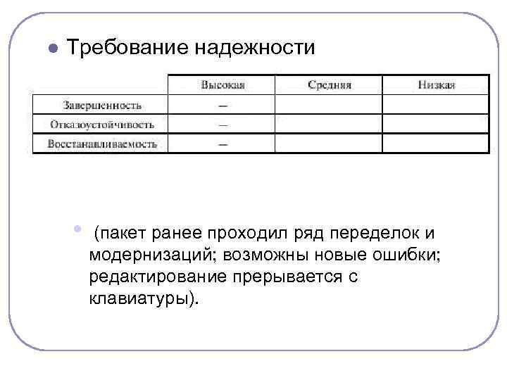 l Требование надежности • (пакет ранее проходил ряд переделок и модернизаций; возможны новые ошибки;