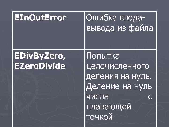 EIn. Out. Error Ошибка ввода- вывода из файла EDiv. By. Zero, Попытка EZero. Divide