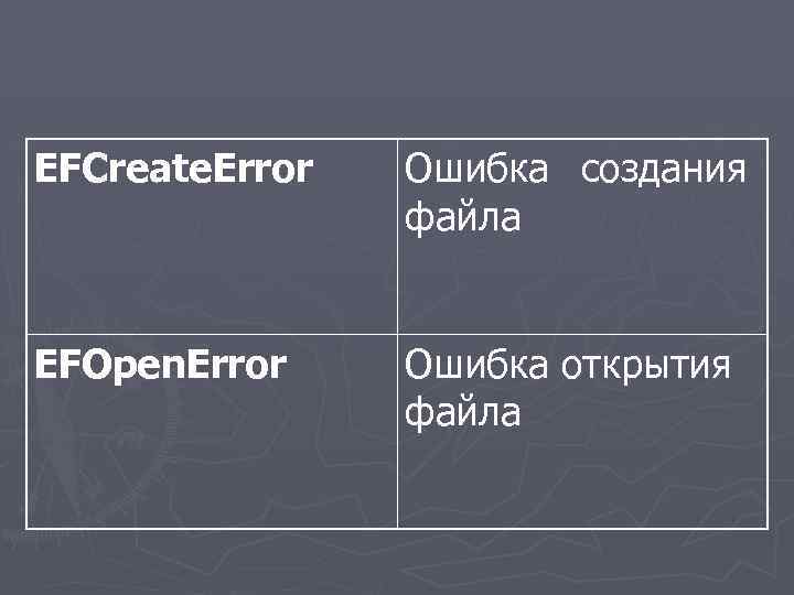 EFCreate. Error Ошибка создания файла EFOpen. Error Ошибка открытия файла 