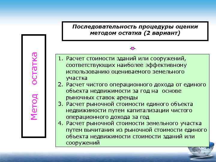 Метод остатка Последовательность процедуры оценки методом остатка (2 вариант) 1. Расчет стоимости зданий или