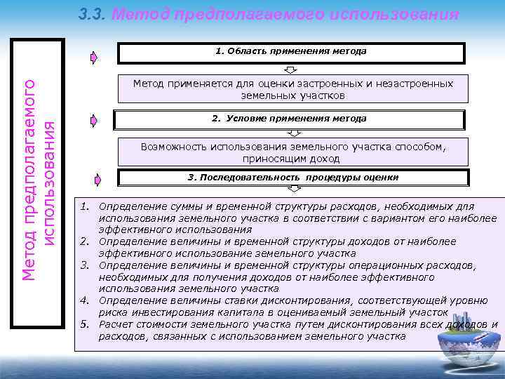 3. 3. Метод предполагаемого использования 1. Область применения метода Метод применяется для оценки застроенных