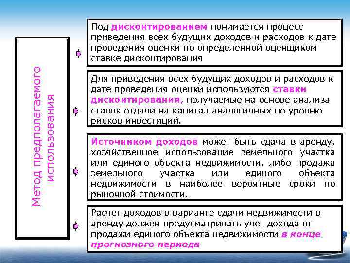Метод предполагаемого использования Под дисконтированием понимается процесс приведения всех будущих доходов и расходов к