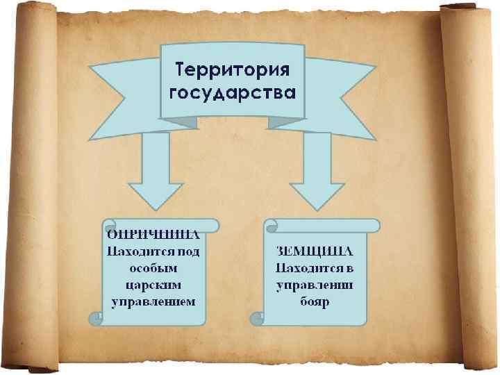 Очень жестоко царь расправился над двоюродным братом Владимиром Андреевичем. Заманив его с женой и
