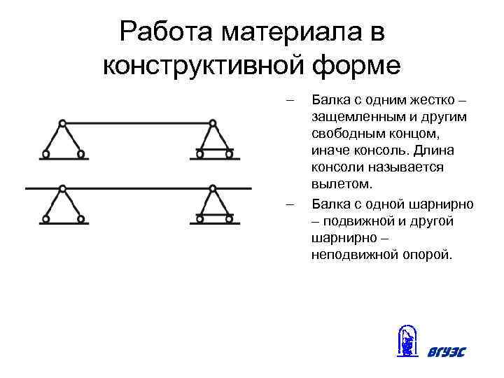 Работа материала в конструктивной форме – – Балка с одним жестко – защемленным и