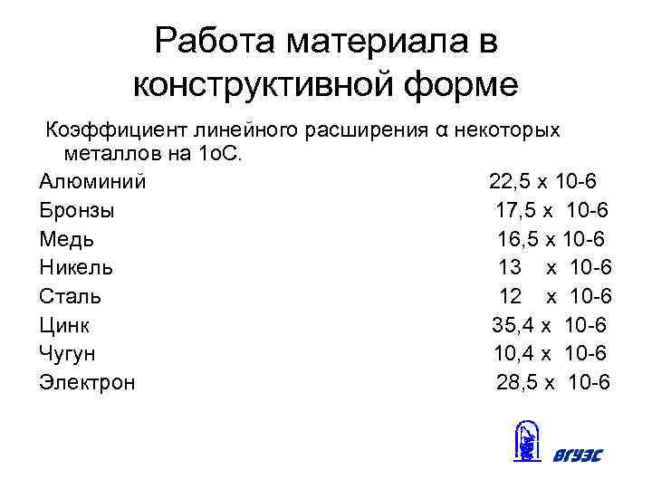 Работа материала в конструктивной форме Коэффициент линейного расширения α некоторых металлов на 1 о.