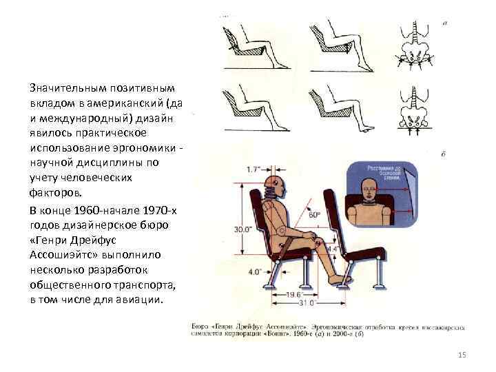 Значительным позитивным вкладом в американский (да и международный) дизайн явилось практическое использование эргономики научной
