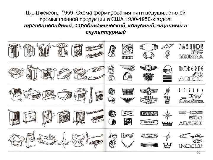 Дж. Джексон, , 1959. Схема формирования пяти ведущих стилей промышленной продукции в США 1930