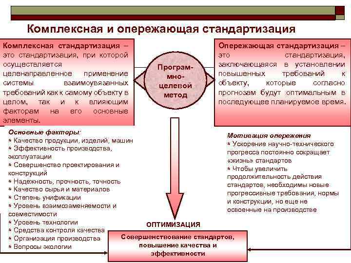 Закрепление элементов организации в единых образцах стандартизация поведения