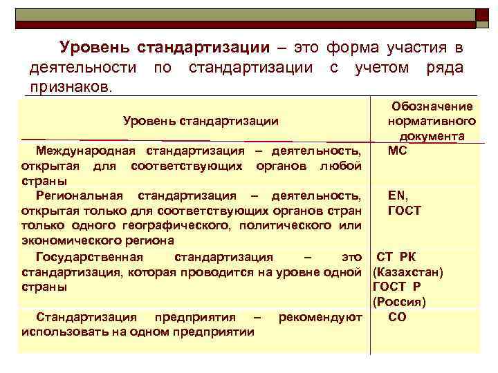 Нормативно правовое обеспечение стандартизации. Основные документы по стандартизации. Документы международной стандартизации. Уровни стандартизации. Перечислите уровни стандартизации.