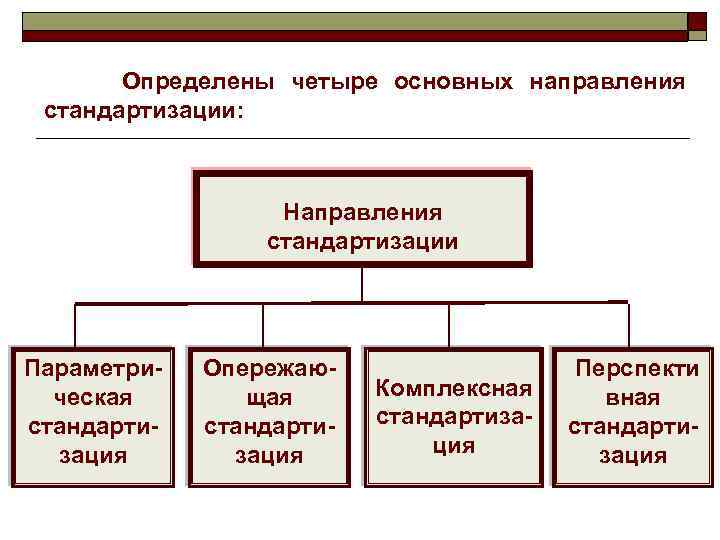 Схема уровней стандартизации