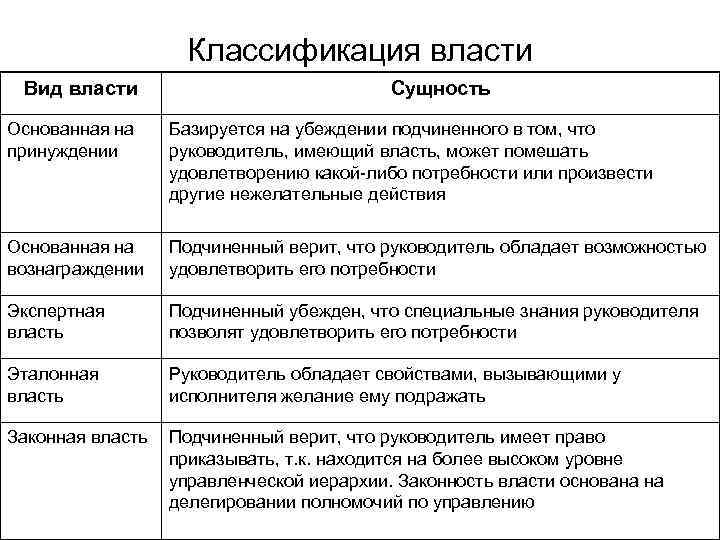 Классификация власти