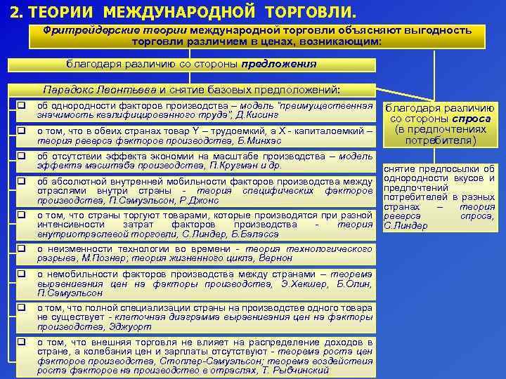 2. ТЕОРИИ МЕЖДУНАРОДНОЙ ТОРГОВЛИ. Фритрейдерские теории международной торговли объясняют выгодность торговли различием в ценах,