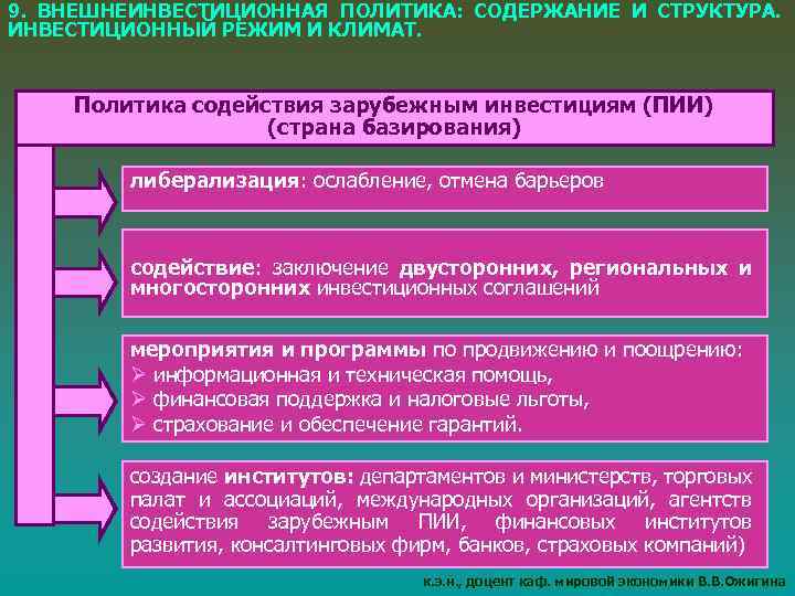 9. ВНЕШНЕИНВЕСТИЦИОННАЯ ПОЛИТИКА: СОДЕРЖАНИЕ И СТРУКТУРА. ИНВЕСТИЦИОННЫЙ РЕЖИМ И КЛИМАТ. Политика содействия зарубежным инвестициям