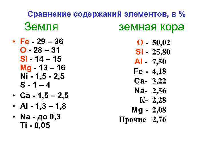 Сравнение содержаний элементов, в % Земля • Fe - 29 – 36 O -