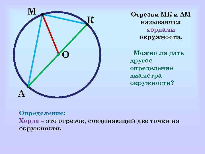 М К О Отрезки МК и АМ называются хордами окружности. Можно ли дать другое