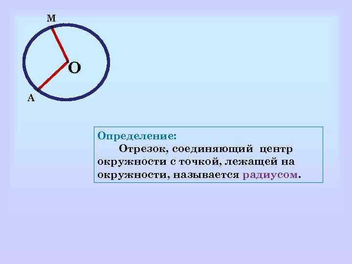 Отрезков соединяющие точки лежащих. Отрезок соединяющий центр окружности с точкой лежащей на окружности. Отрезок соединяющий центр окружности с точкой на окружности. Отрезок соединяющий центр окружности с любой точкой окружности. Отрезок соединяющий точку окружности с центром.