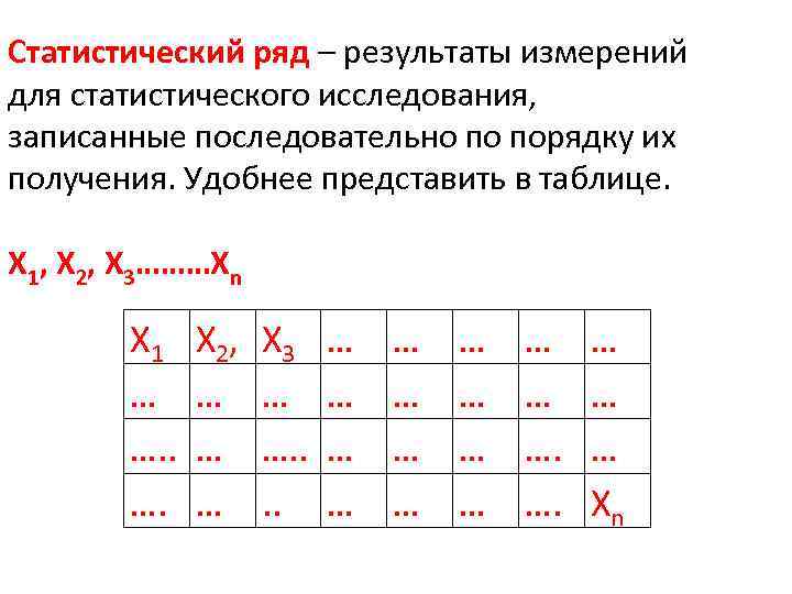 Статистический ряд