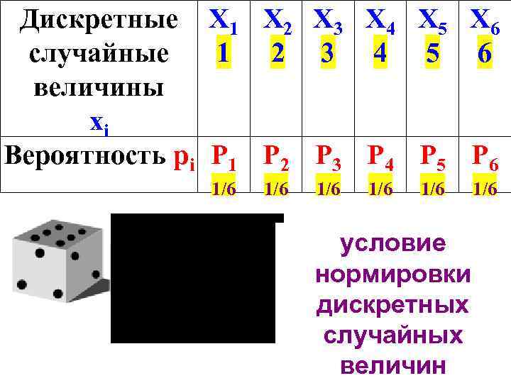 Дискретные X 1 X 2 X 3 X 4 X 5 X 6 случайные