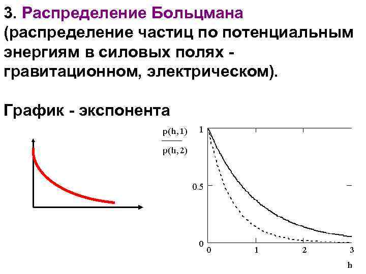 3. Распределение Больцмана (распределение частиц по потенциальным энергиям в силовых полях гравитационном, электрическом). График