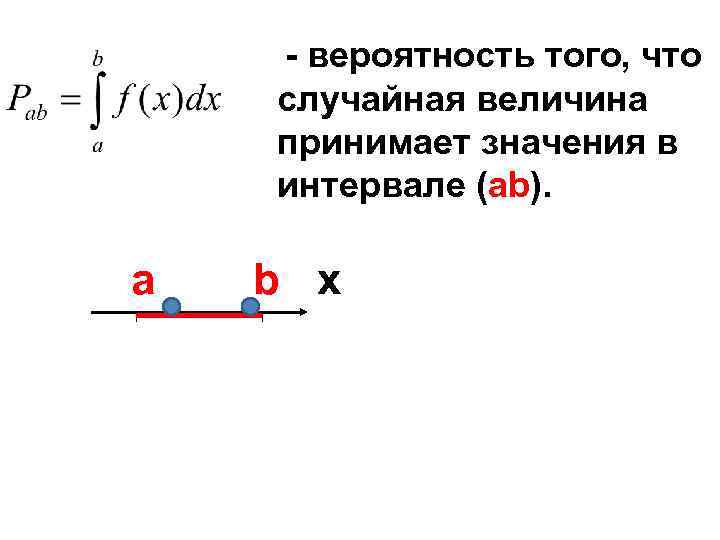 - вероятность того, что случайная величина принимает значения в интервале (аb). a b x