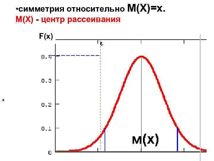 Закон распределения интенсивности