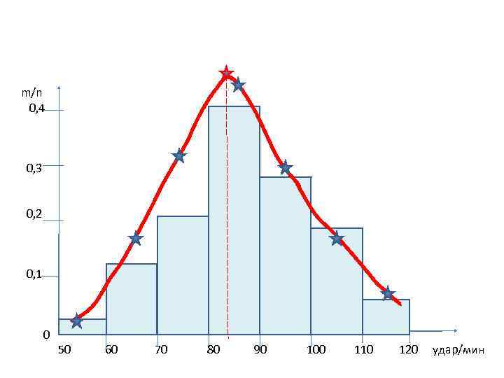 m/n 0, 4 0, 3 0, 2 0, 1 0 50 60 70 80
