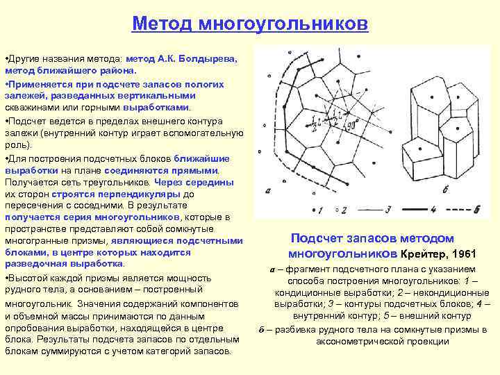 Подсчетный план месторождения